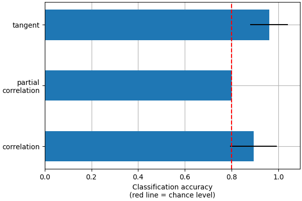 plot group level connectivity