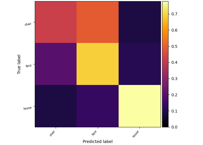 ../_images/sphx_glr_plot_haxby_frem_001.png