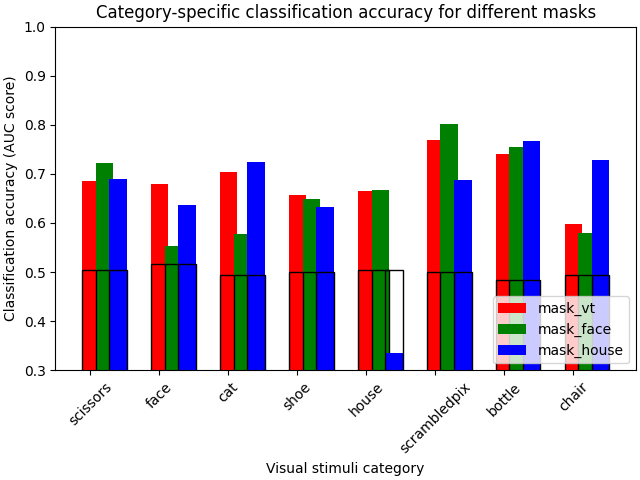 ../_images/sphx_glr_plot_haxby_full_analysis_001.png