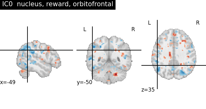 plot ica neurovault