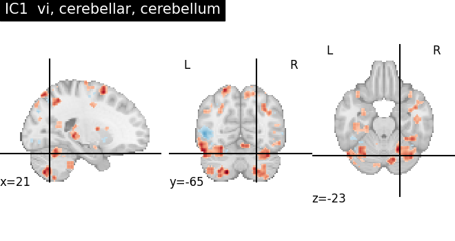 plot ica neurovault