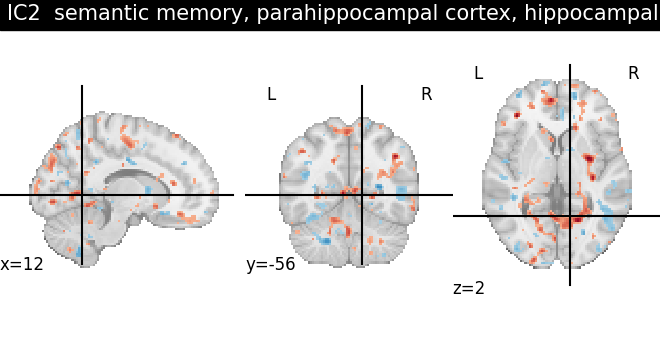 plot ica neurovault