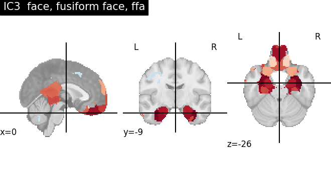 plot ica neurovault