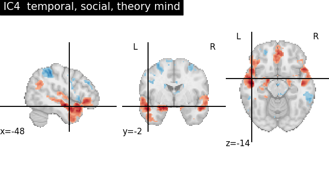 plot ica neurovault