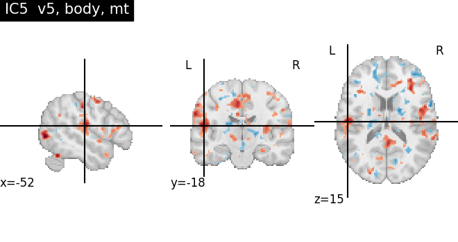 plot ica neurovault