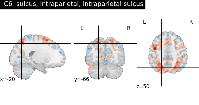 plot ica neurovault