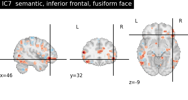 plot ica neurovault