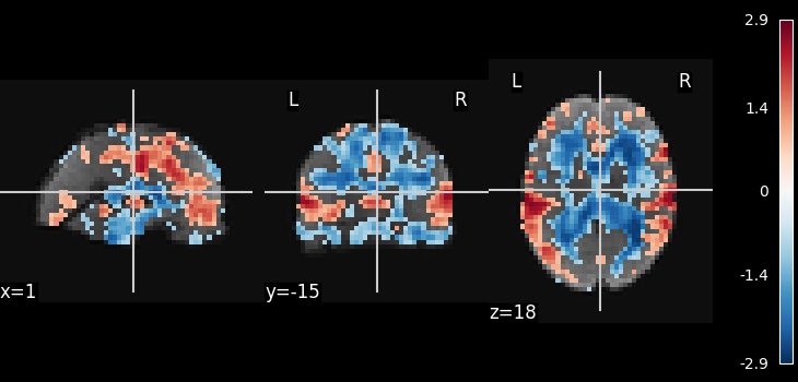 plot ica resting state