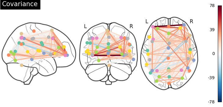 covariance_graph