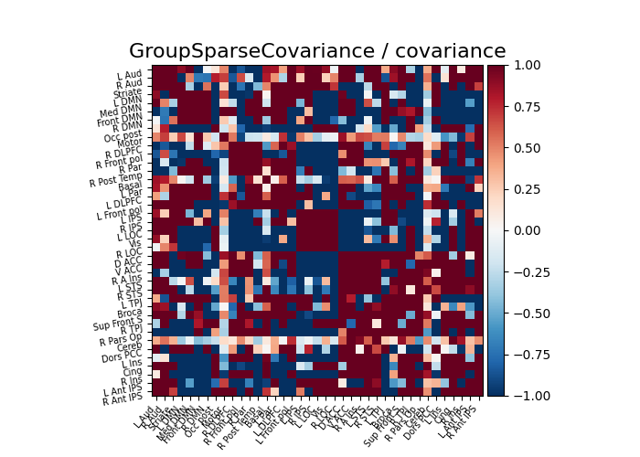 GroupSparseCovariance / covariance