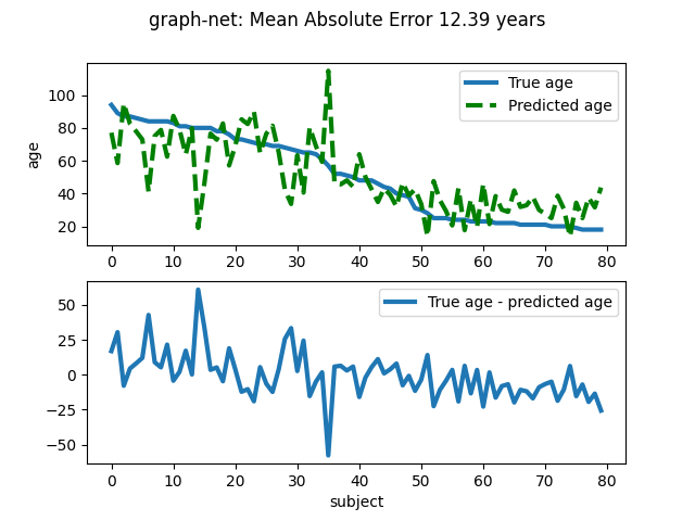 ../_images/sphx_glr_plot_oasis_vbm_space_net_002.png