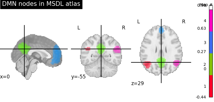 plot overlay