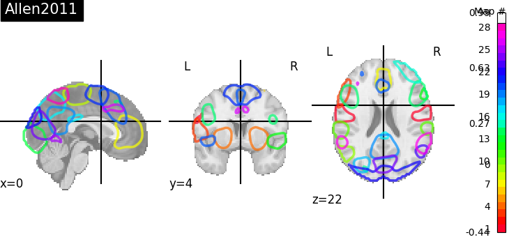 plot prob atlas