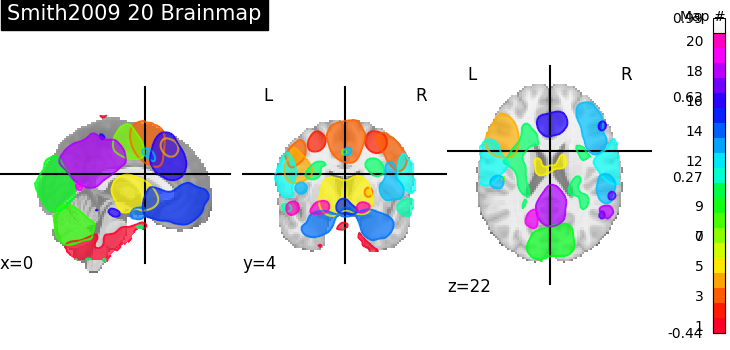 plot_prob_atlas