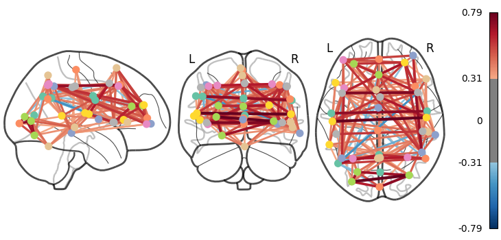 ../_images/sphx_glr_plot_probabilistic_atlas_extraction_002.png