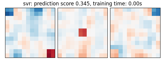 svr: prediction score 0.345, training time: 0.00s