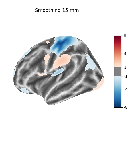 Smoothing 15 mm