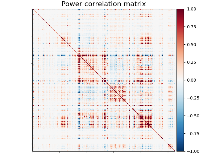 Power correlation matrix