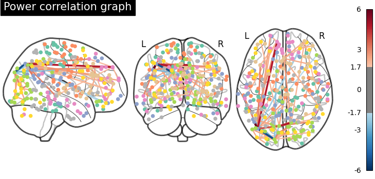 plot sphere based connectome
