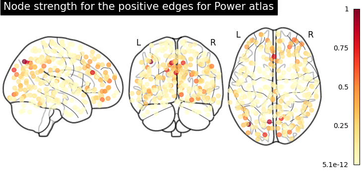 plot_nodes