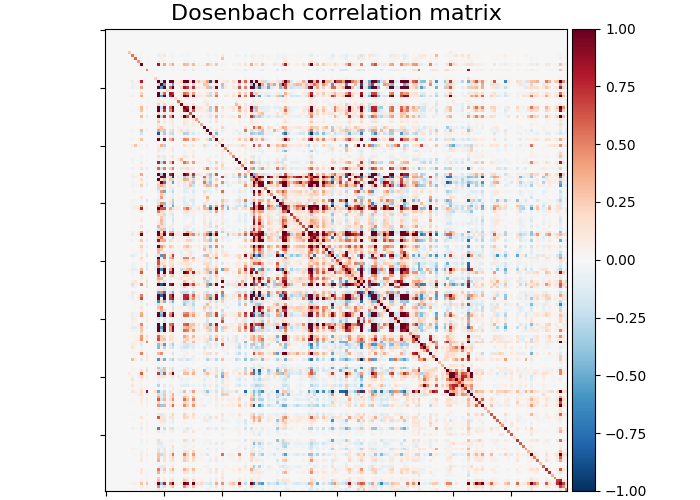 Dosenbach correlation matrix