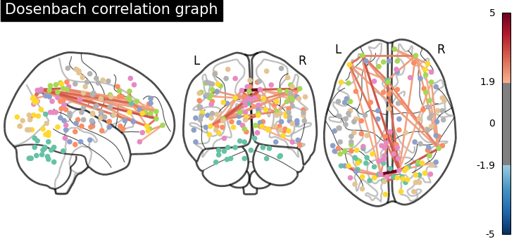 plot sphere based connectome