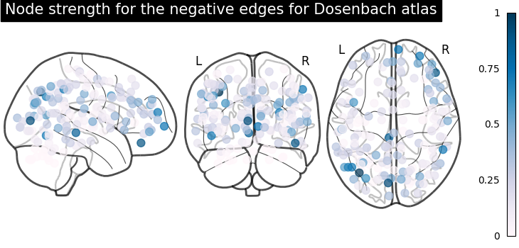 plot sphere based connectome