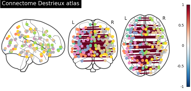 plot surf atlas