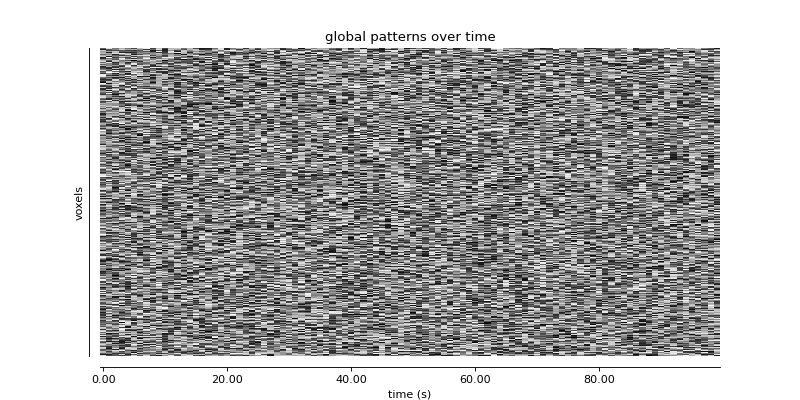 ../../_images/nilearn-plotting-plot_carpet-1.png