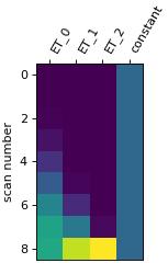 ../../_images/nilearn-plotting-plot_design_matrix-1.png