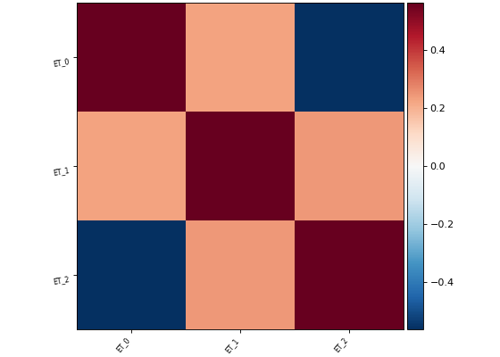 ../../_images/nilearn-plotting-plot_design_matrix_correlation-1.png