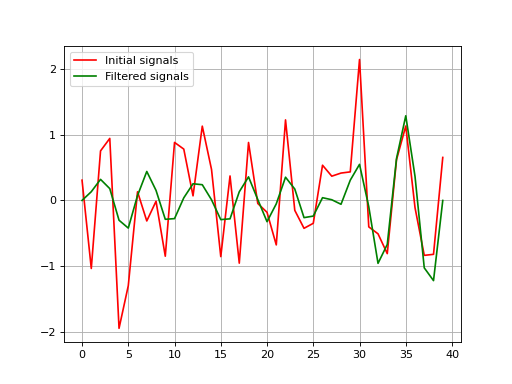 ../../_images/nilearn-signal-butterworth-1.png