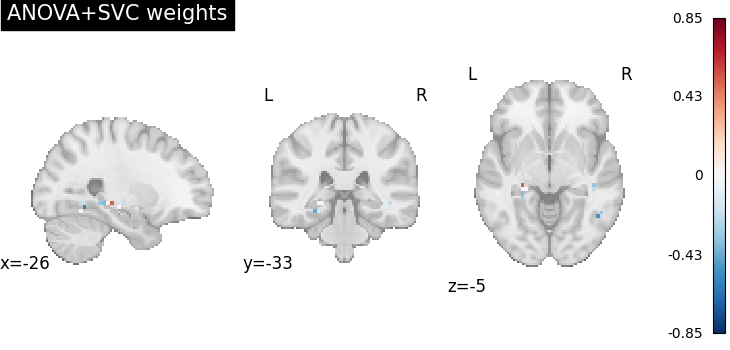 plot advanced decoding scikit