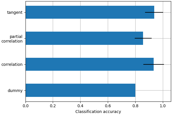 plot age group prediction cross val