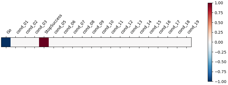 plot bids features