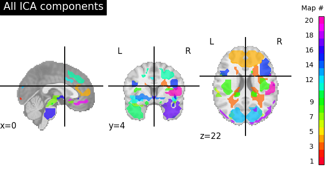 _images/sphx_glr_plot_compare_decomposition_001.png