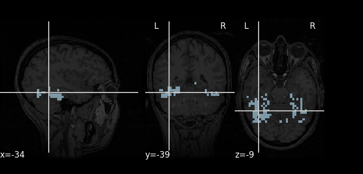 plot decoding tutorial