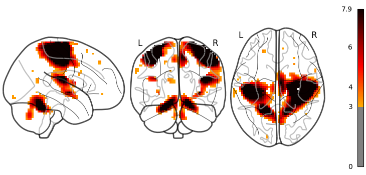 plot_glass_brain