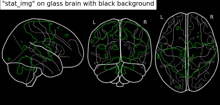 plot demo glass brain extensive