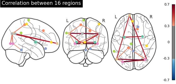 plot extract regions dictlearning maps