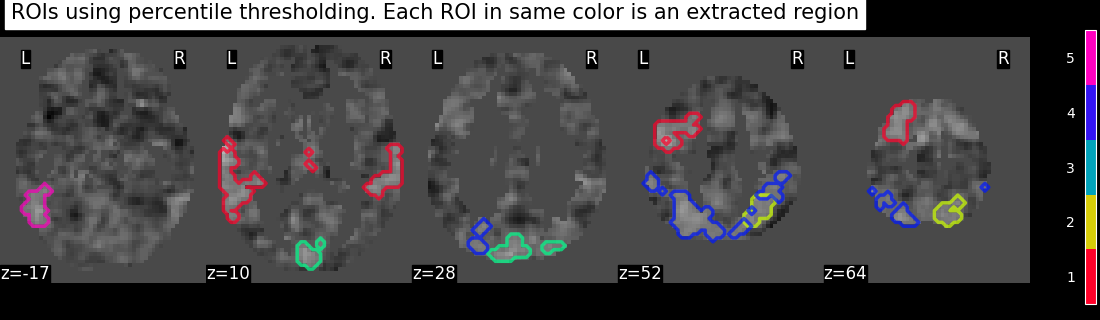 plot extract rois statistical maps