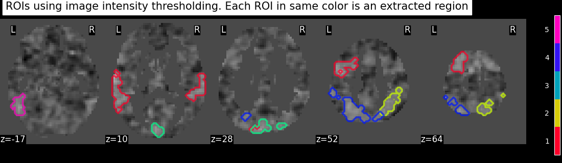 plot extract rois statistical maps