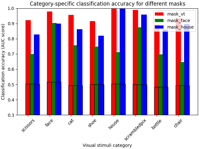 ../_images/sphx_glr_plot_haxby_full_analysis_001.png