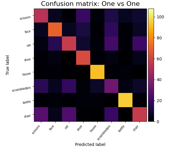 ../_images/sphx_glr_plot_haxby_multiclass_002.png