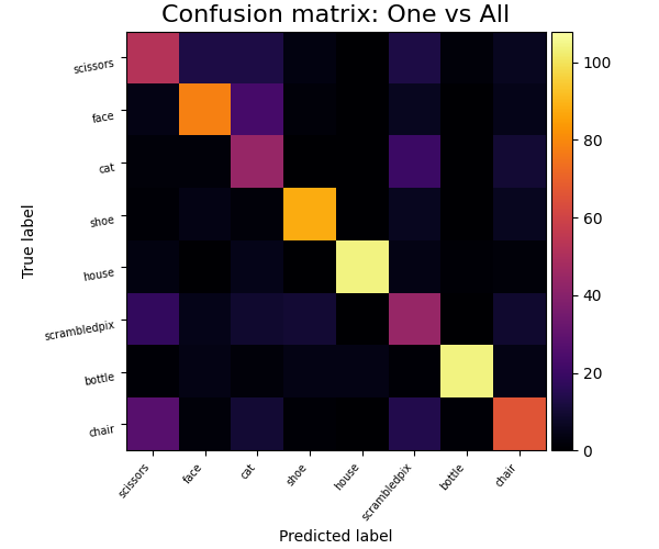 ../_images/sphx_glr_plot_haxby_multiclass_003.png