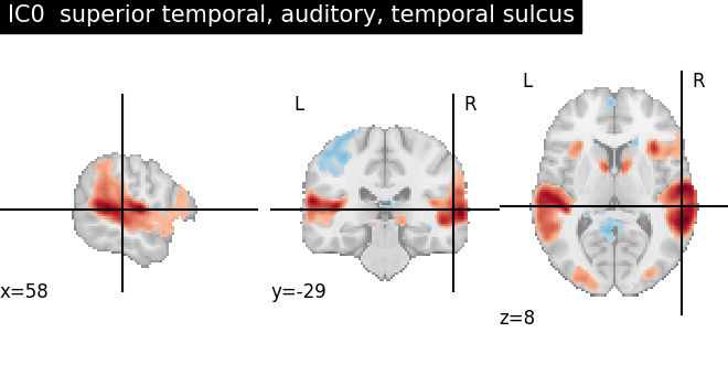 plot ica neurovault