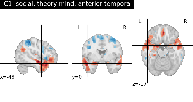 plot ica neurovault
