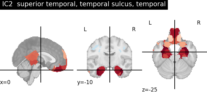 plot ica neurovault
