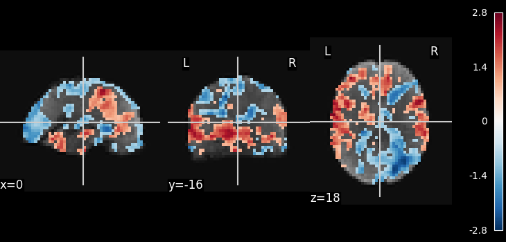 plot ica resting state