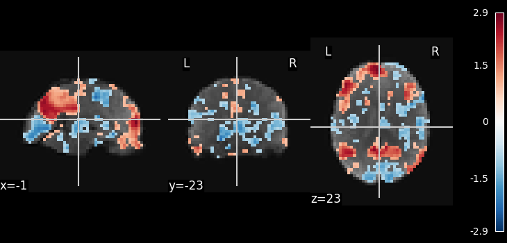 plot ica resting state